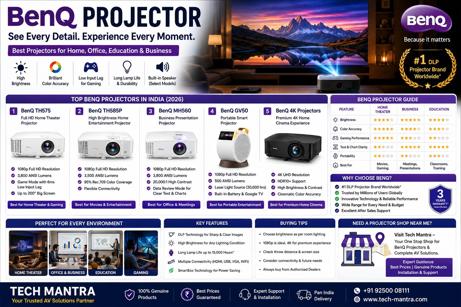 Best BenQ Projector in India 2026 – Home, Office & Education Buying Guide