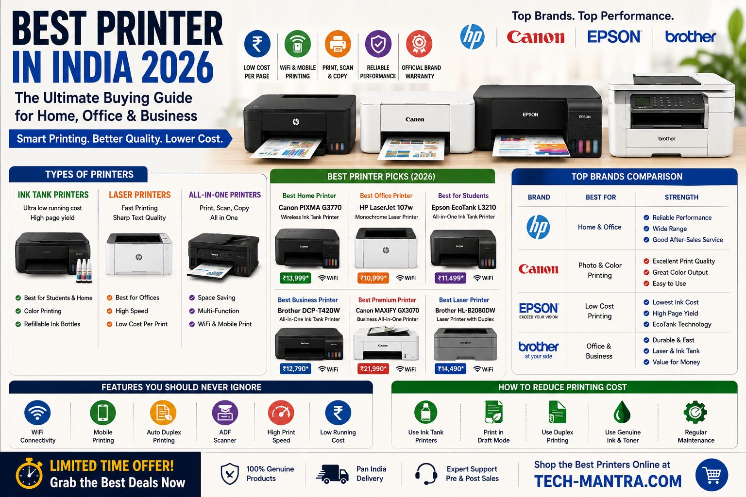 Best Printer in India 2026 – Home, Office & Business Buying Guide