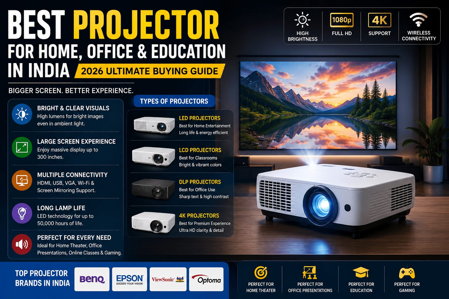Best Projector for Home & Office in India (2026 Buying Guide)