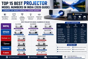 Top 15 Best Projector Model Numbers in India (2026 Guide)