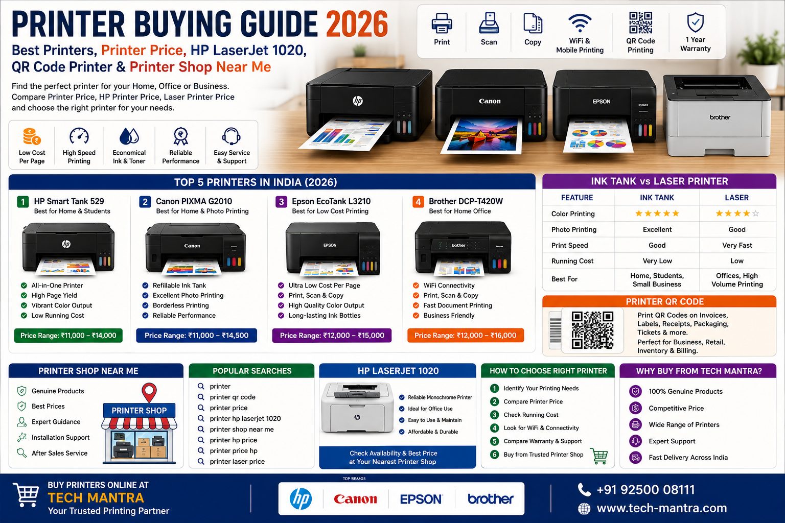 Printer Price in India: Best Printers | HP LaserJet 1020 | QR Code Printer & Printer Shop Near Me