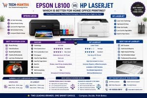 Epson L8100 vs HP LaserJet: Which Is Better for Home Office Printing? (2026)