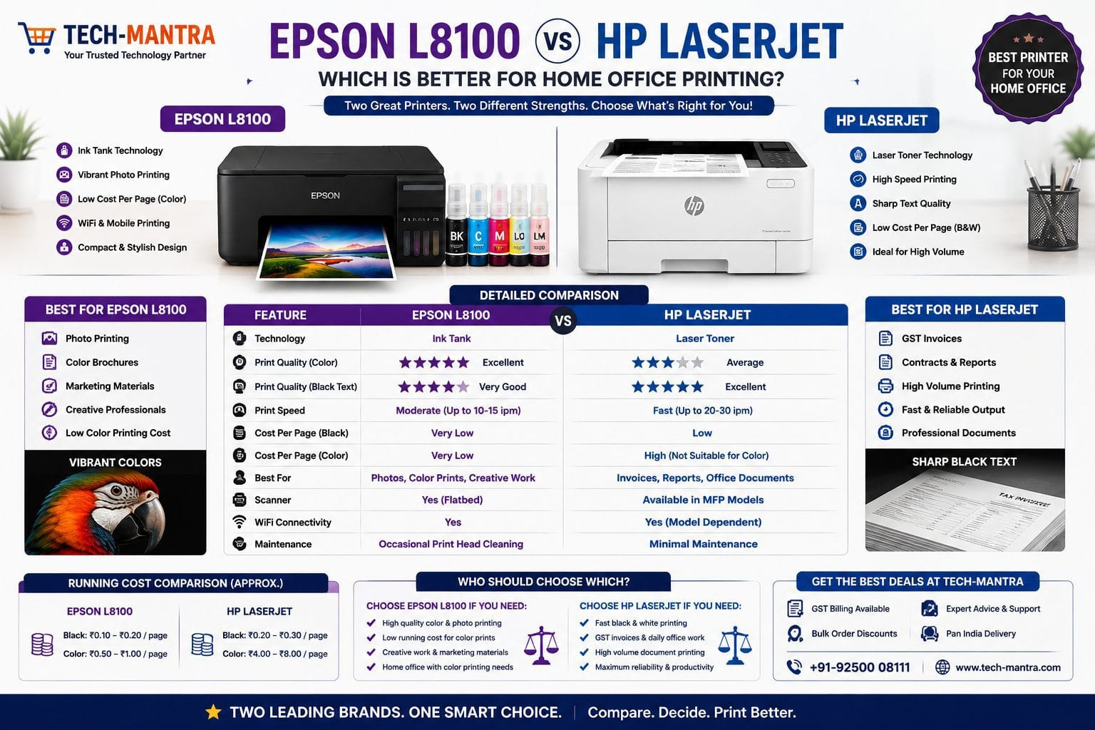 Epson L8100 vs HP LaserJet: Which Is Better for Home Office Printing? (2026)